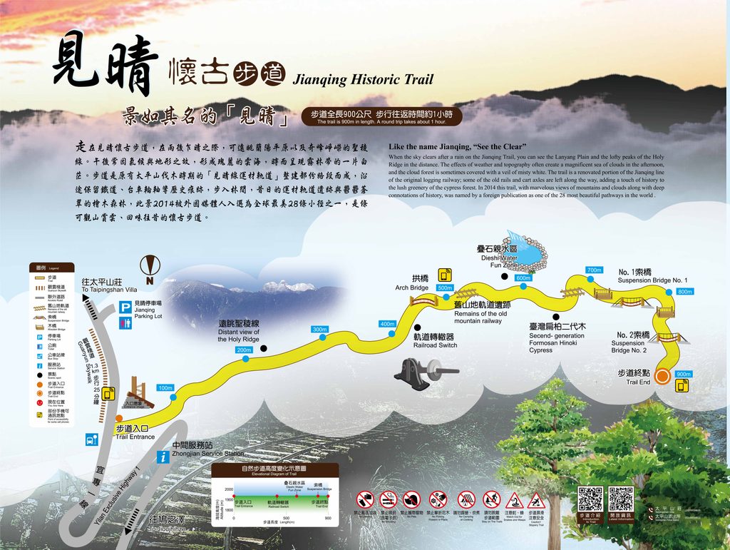見晴步道路線圖